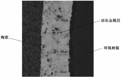 Paste used for ceramic low-temperature activity metallization, ceramic metallization method and vacuum electronic device prepared according to method