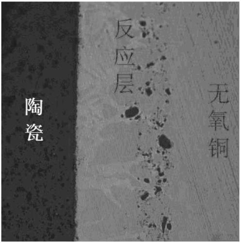 Paste used for ceramic low-temperature activity metallization, ceramic metallization method and vacuum electronic device prepared according to method