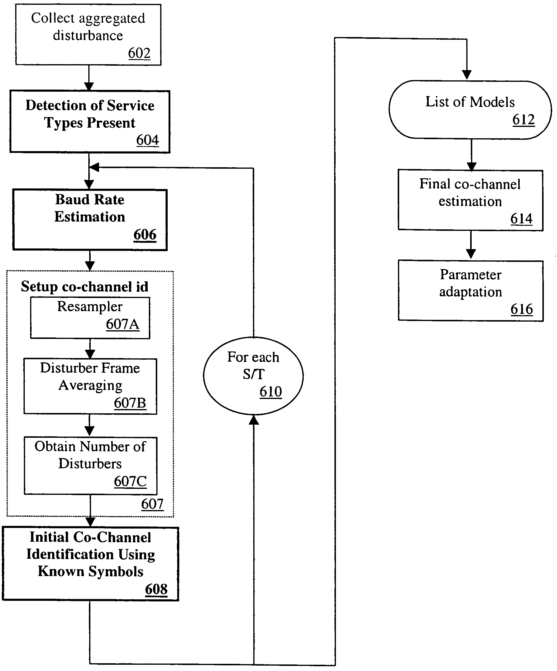 Method and apparatus for characterization of disturbers in communication systems