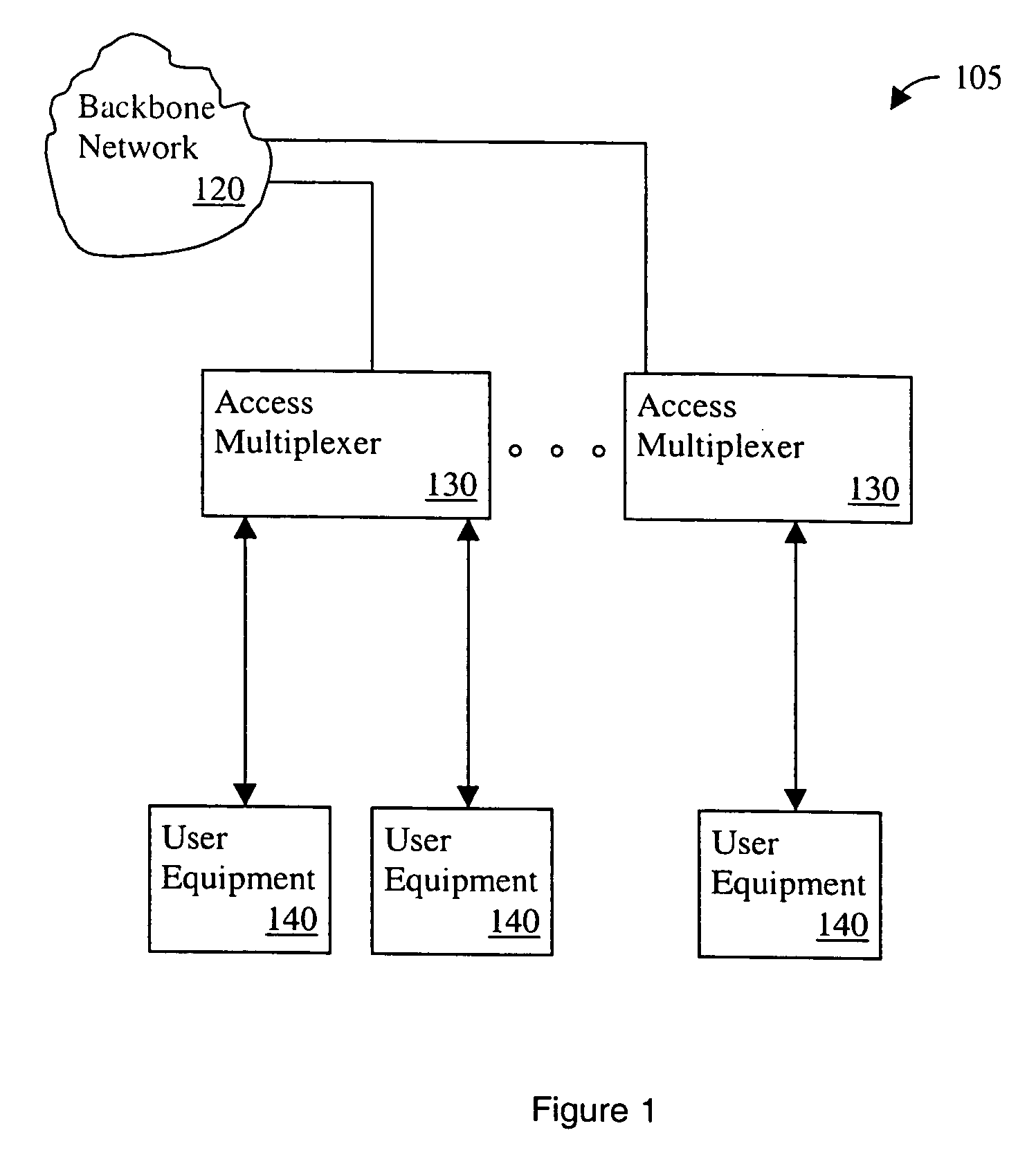 Method and apparatus for characterization of disturbers in communication systems