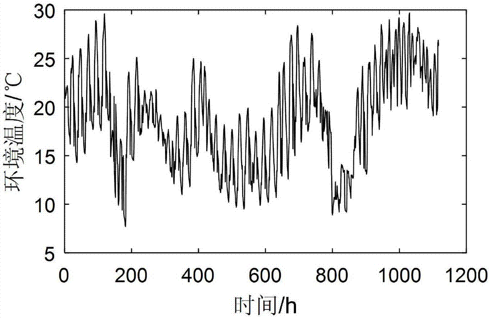 Transmission line running state association rule mining and predicting method based on Bayesian model