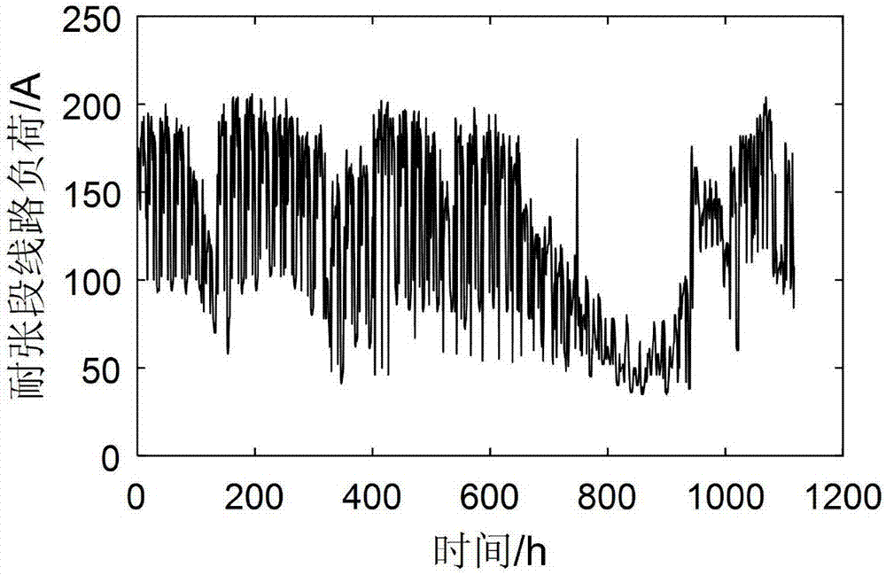 Transmission line running state association rule mining and predicting method based on Bayesian model