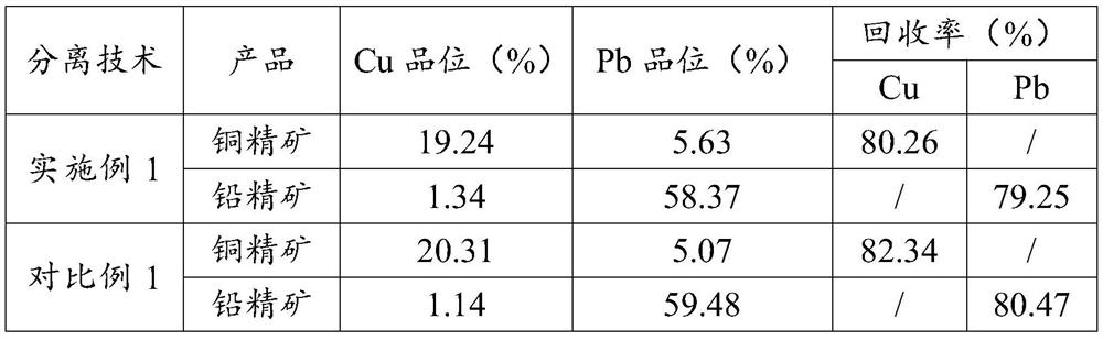 Combined inhibitor for flotation separation of complex refractory copper-lead sulfide ore and application of combined inhibitor