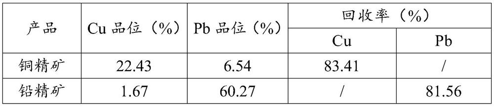 Combined inhibitor for flotation separation of complex refractory copper-lead sulfide ore and application of combined inhibitor