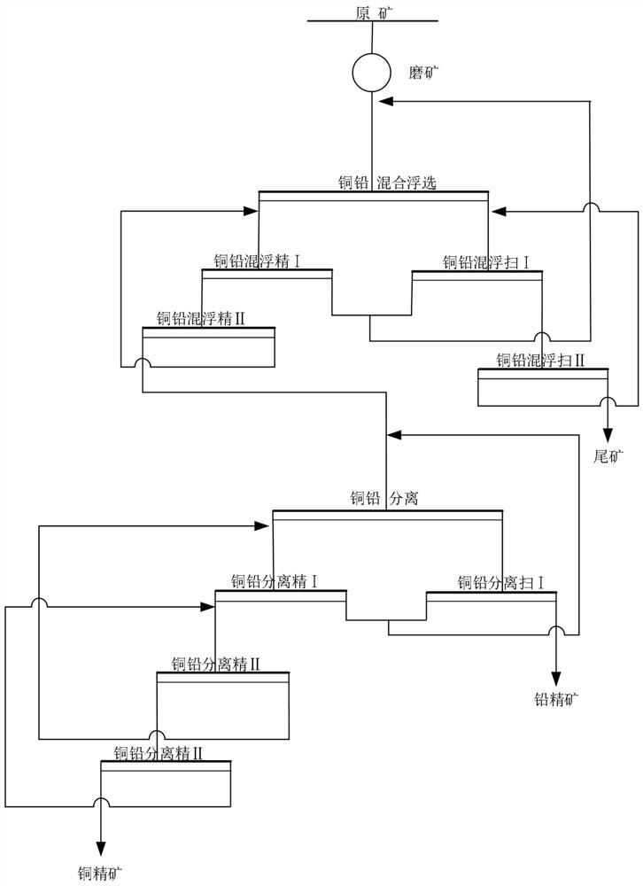 Combined inhibitor for flotation separation of complex refractory copper-lead sulfide ore and application of combined inhibitor