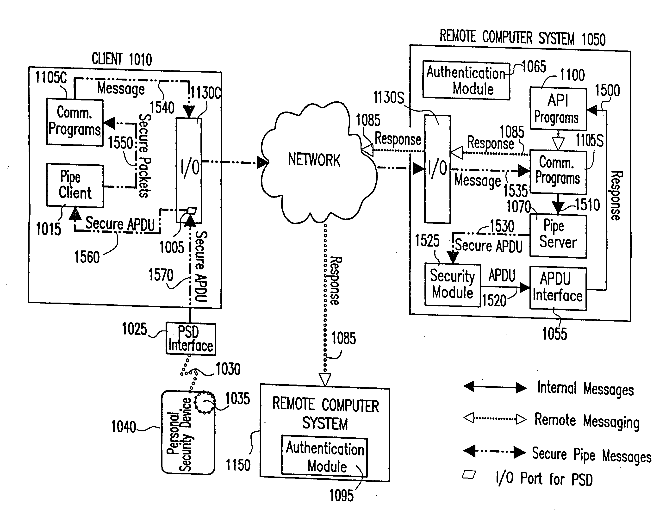 Method and system for authenticating a personal security device vis-a-vis at least one remote computer system