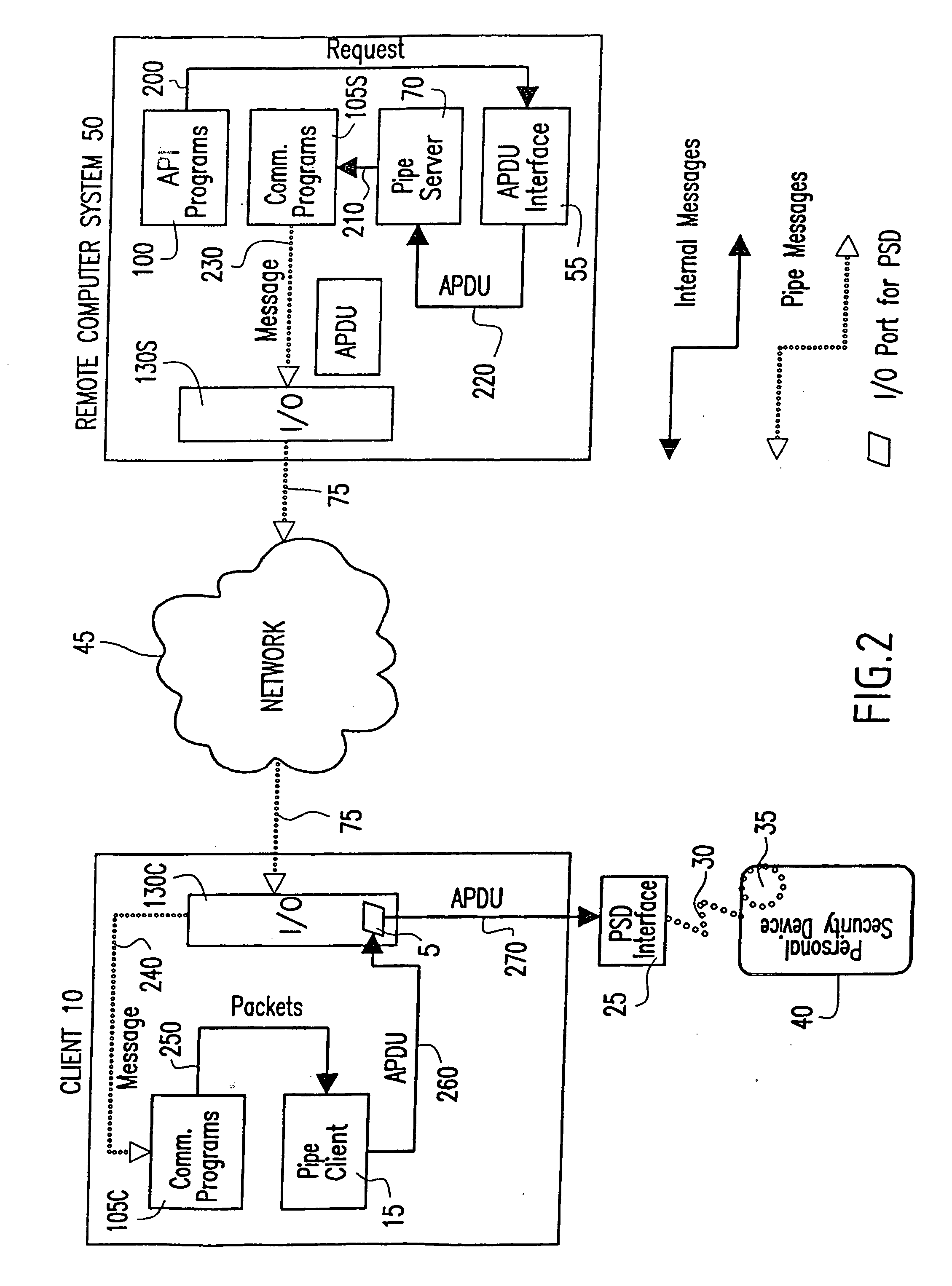 Method and system for authenticating a personal security device vis-a-vis at least one remote computer system