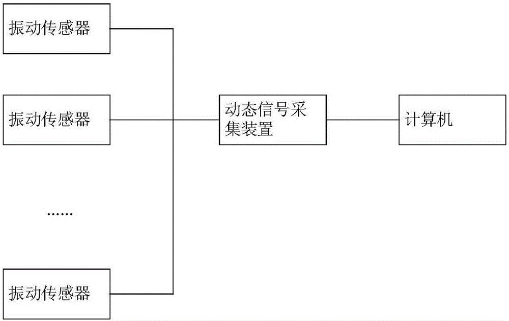 Transformer vibration on-line monitoring system