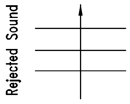 Array microphone apparatus for generating a beam forming signal and beam forming method thereof