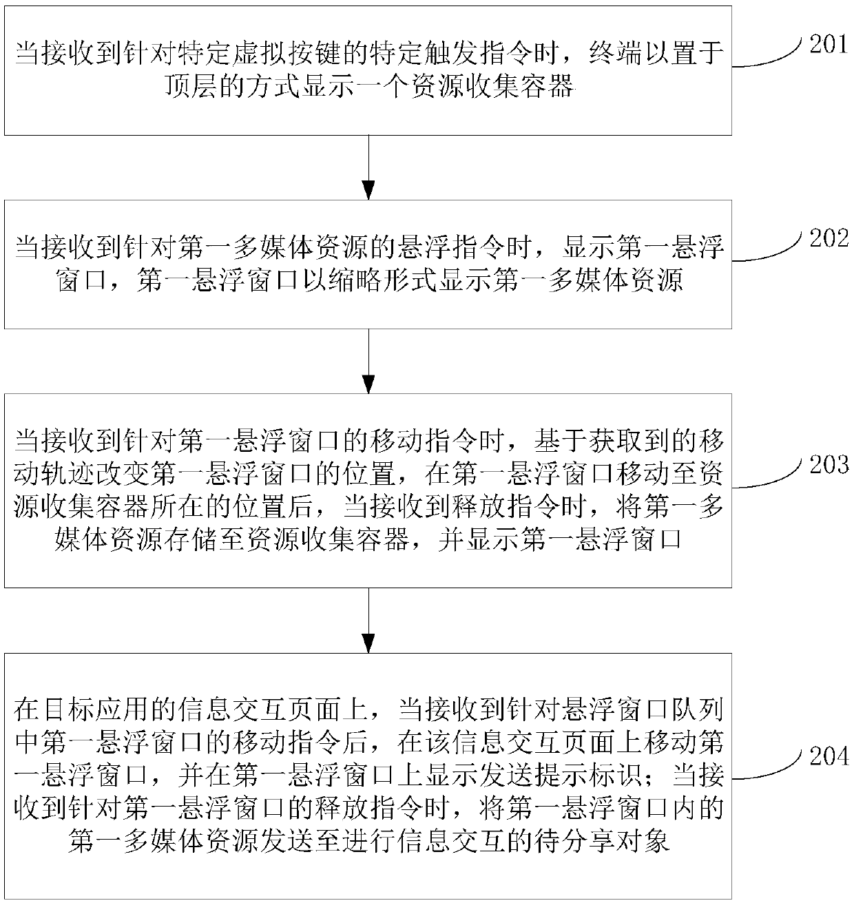 Multimedia resource management method and device and storage medium