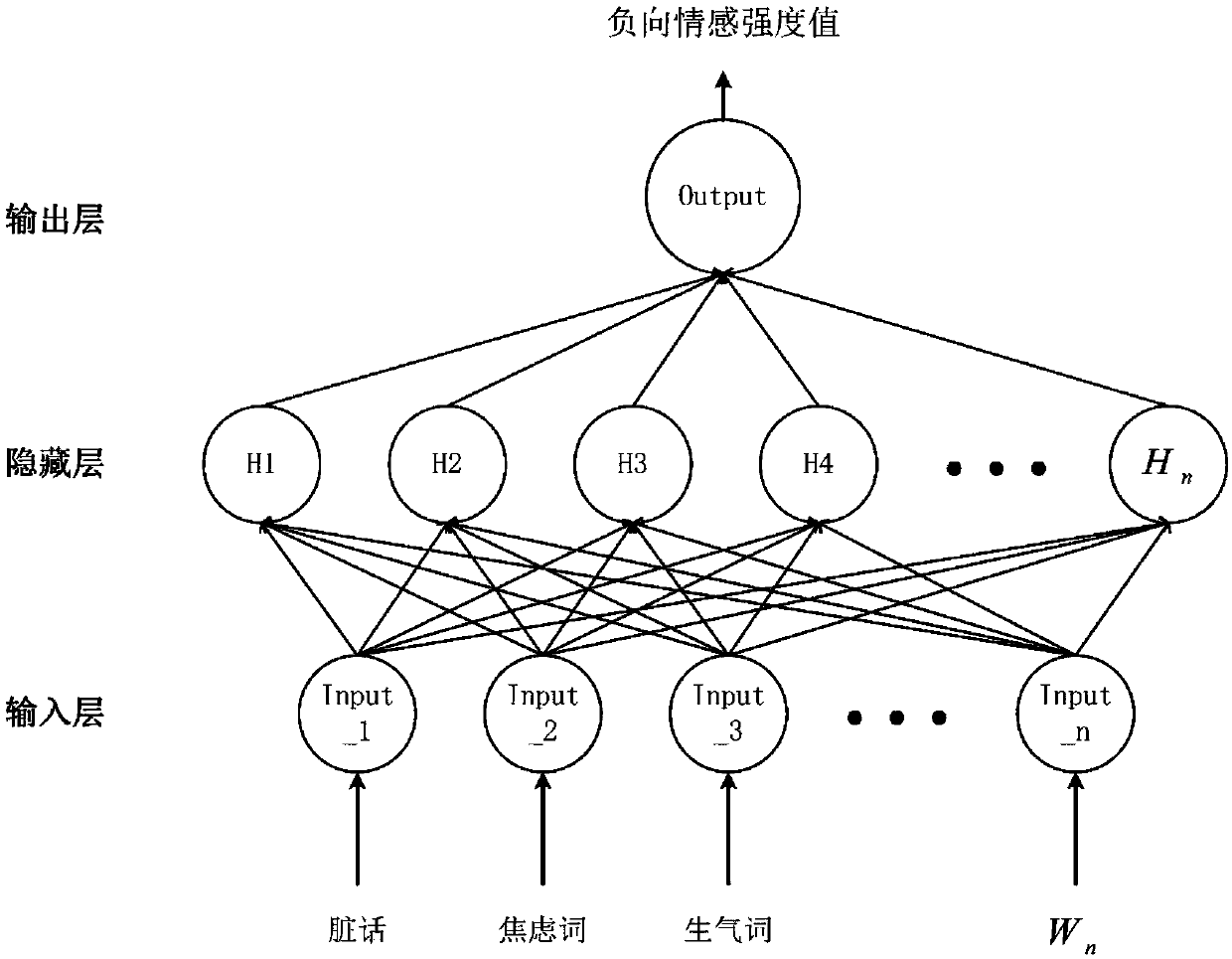 A social media user psychological crisis early warning method