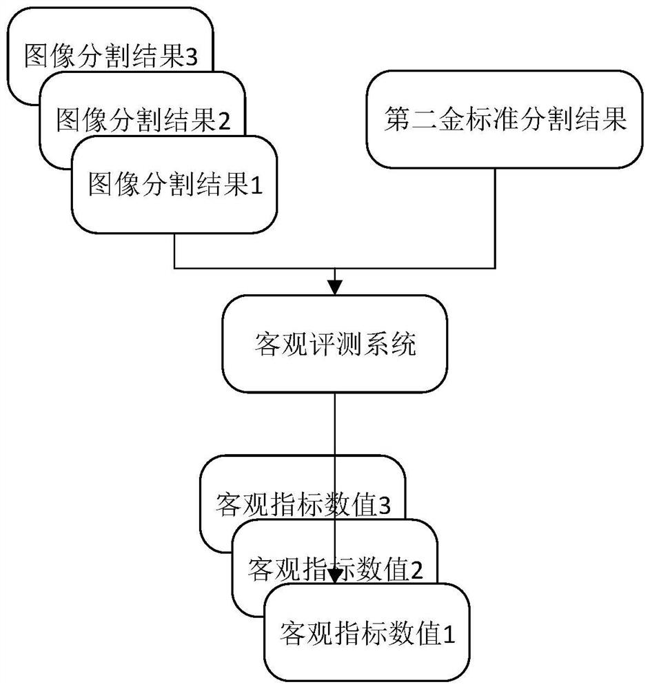 Method, system and device for determining image segmentation quality and medium