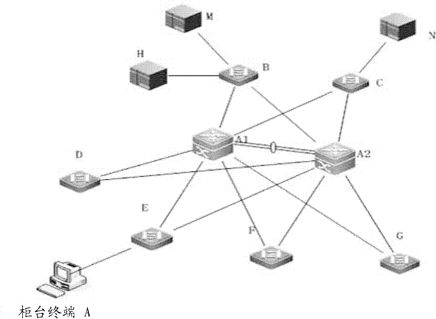 Method and system for estimating service system availability