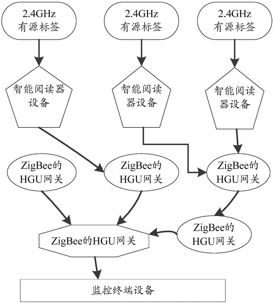 Indoor personnel positioning monitoring system and method