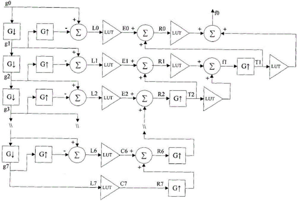 Digital filter wire grid imaging method used for eliminating scattered radiation influence