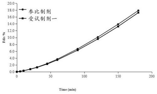 Method for determining the in vitro dissolution of felodipine sustained-release tablets