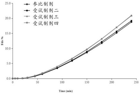 Method for determining the in vitro dissolution of felodipine sustained-release tablets