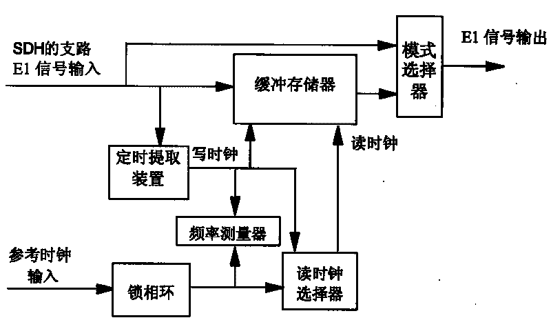 Branch circuit re-timing system