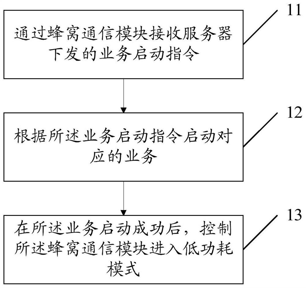 An information interaction method, an Internet of Things device, and a computer-readable storage medium