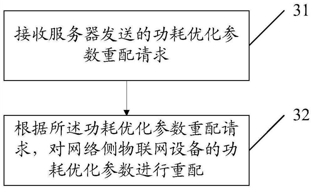 An information interaction method, an Internet of Things device, and a computer-readable storage medium