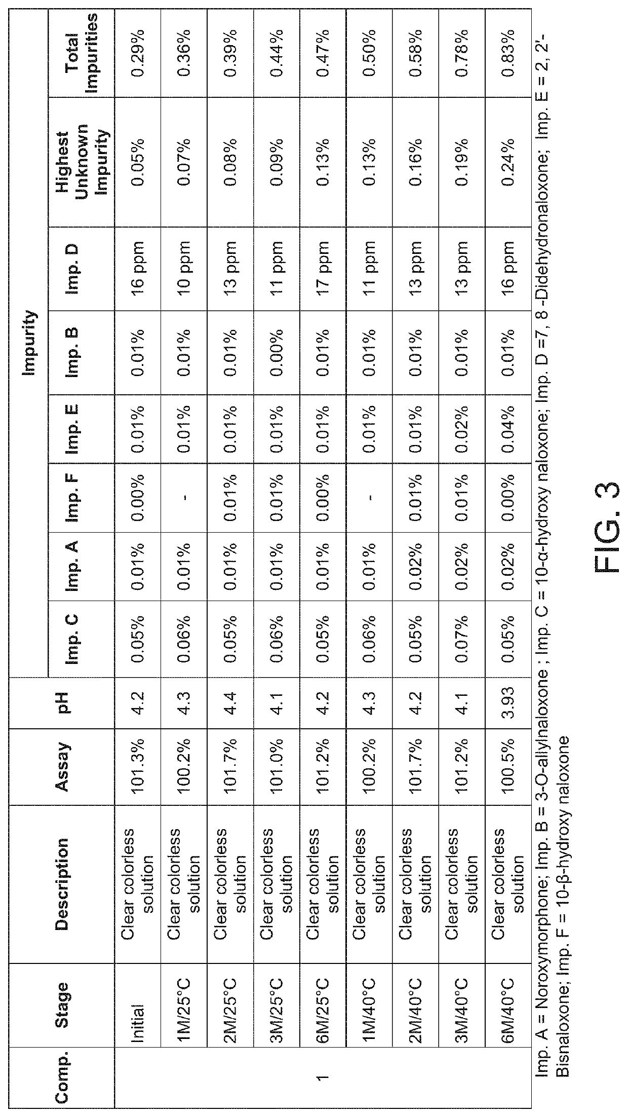 Multiple Dose Nasal Spray of Naloxone