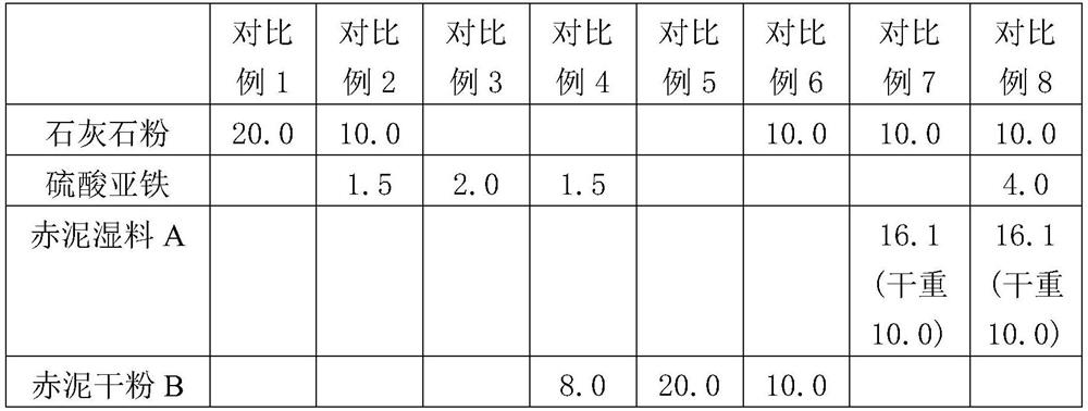 Soil passivator for planting low-cadmium rice