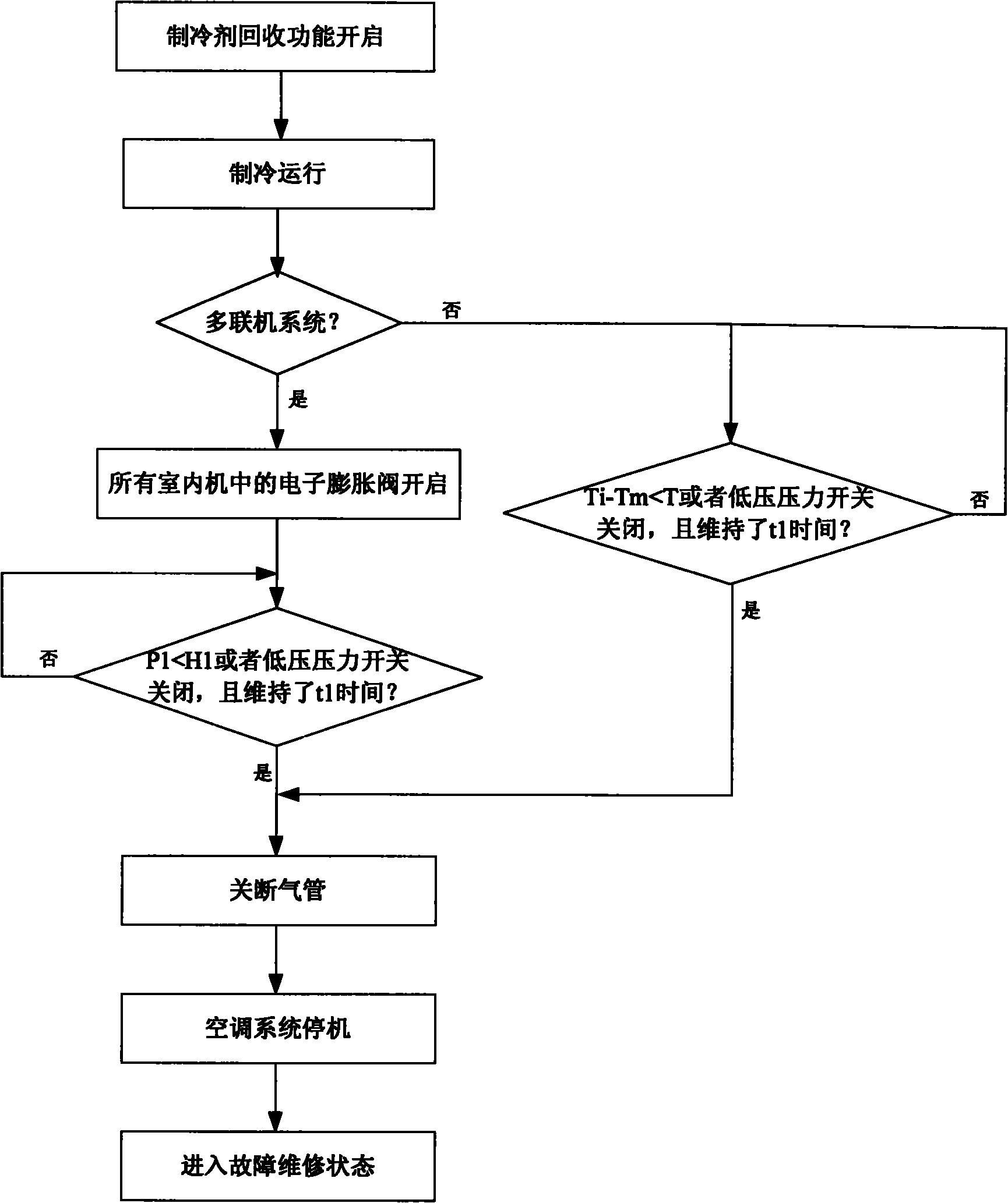 Air-conditioning system with refrigerant reclaiming function