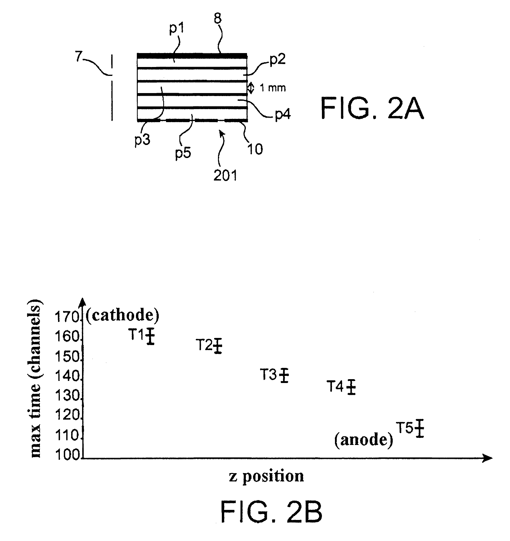 Gamma-camera utilizing the interaction depth in a detector