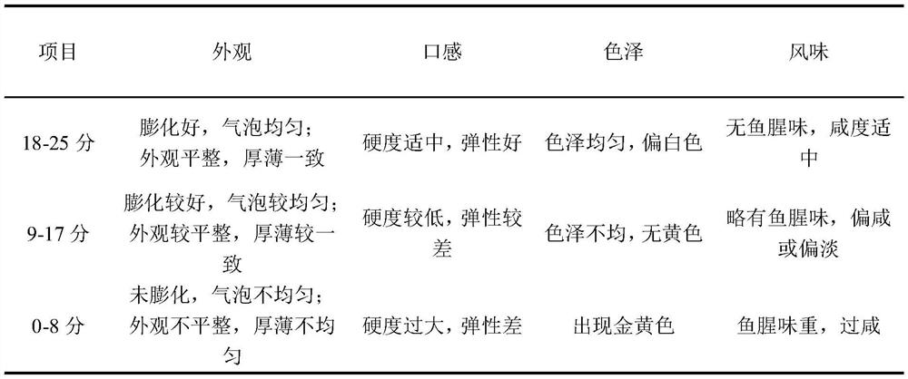 Preparation method of leisure seasoning puffed surimi product