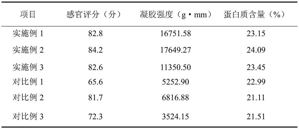 Preparation method of leisure seasoning puffed surimi product