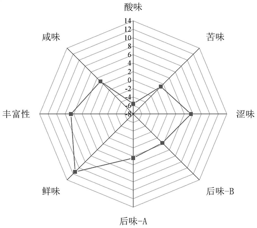 Preparation method of leisure seasoning puffed surimi product