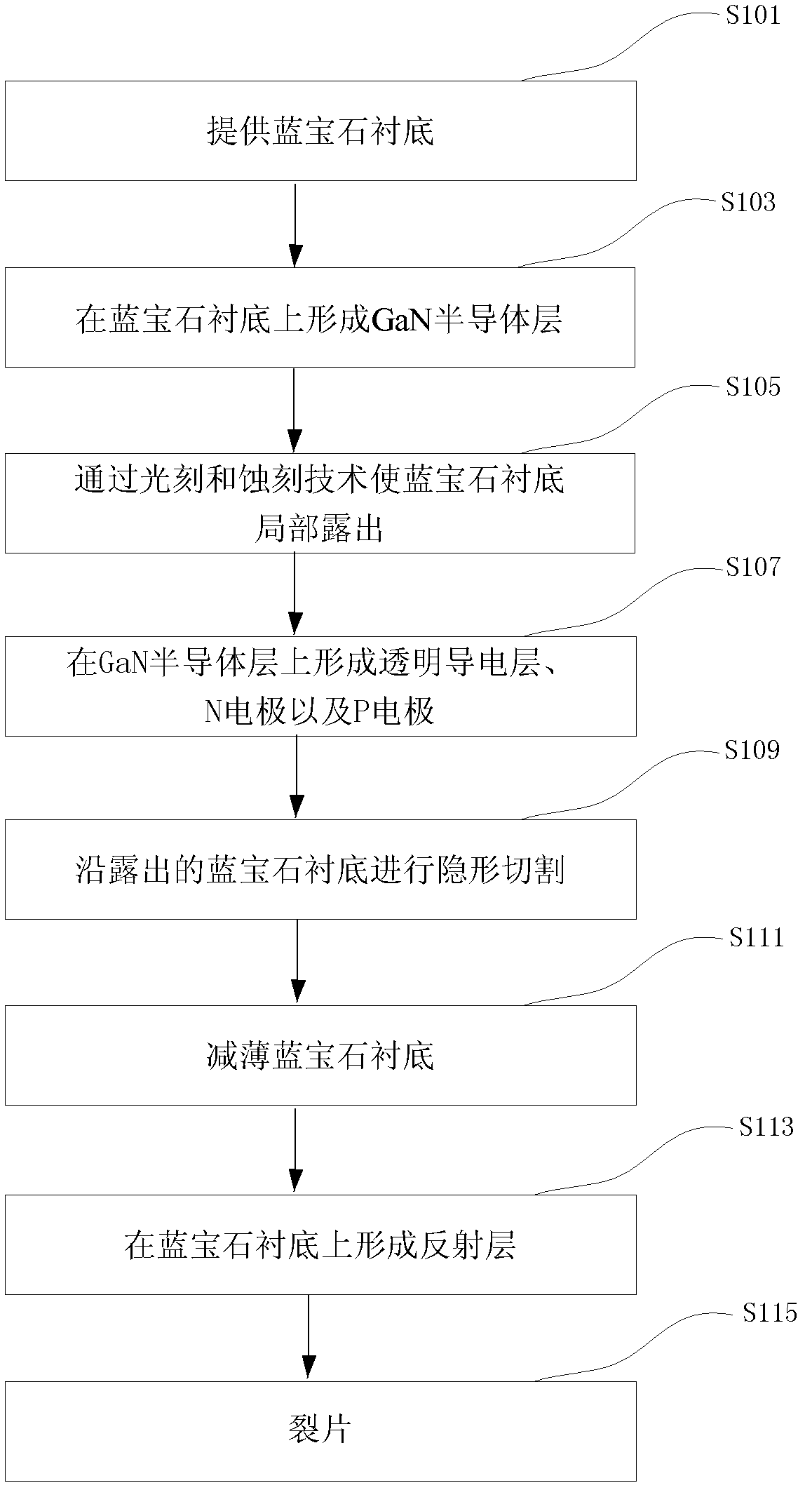 GaN-based light emitting diode chip and preparation method thereof