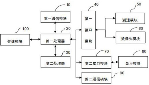 Traffic signal lamp green wave intelligent adjustment method and intelligent adjustment system