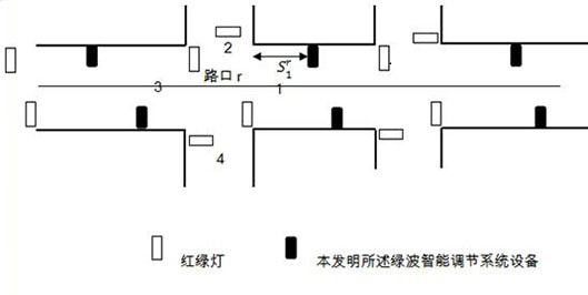 Traffic signal lamp green wave intelligent adjustment method and intelligent adjustment system