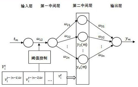 Traffic signal lamp green wave intelligent adjustment method and intelligent adjustment system