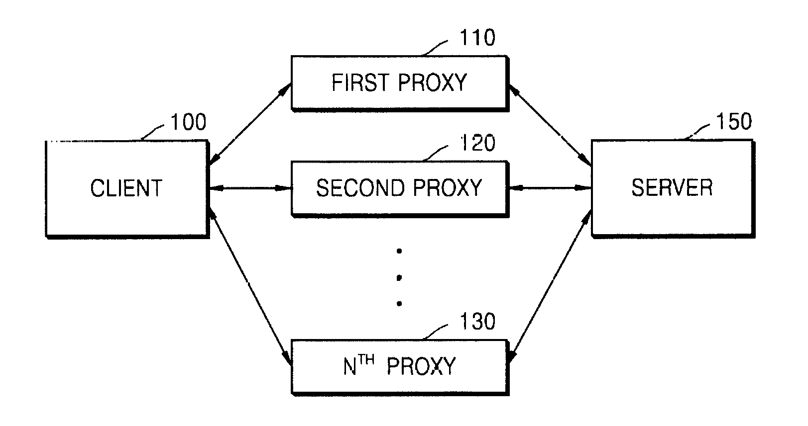 Multi-connection system and method for service using internet protocol