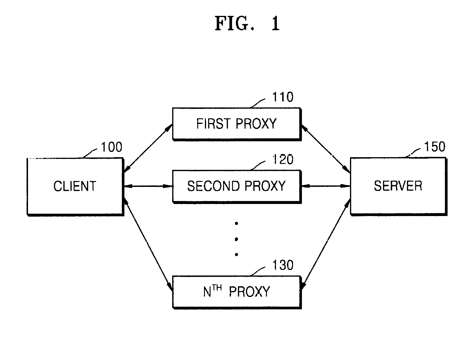 Multi-connection system and method for service using internet protocol