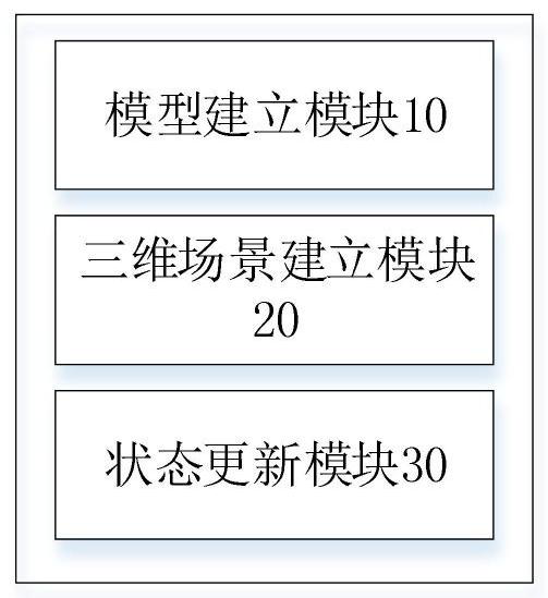 SUMO and UNITY joint simulation traffic network method and system