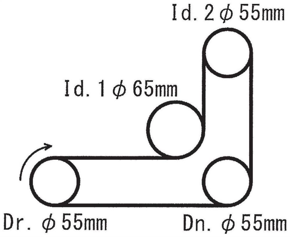 V-ribbed belt and its use