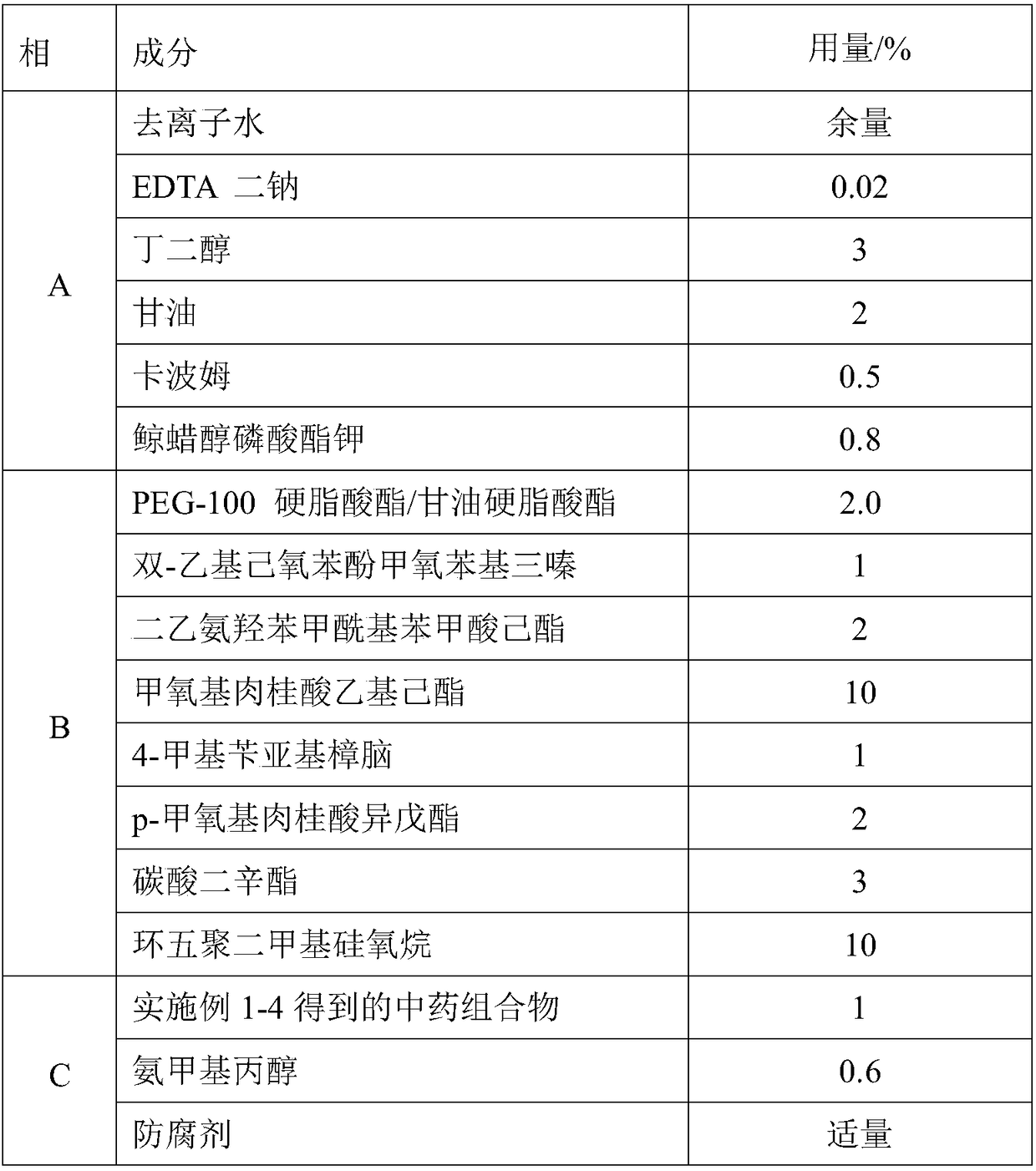 Traditional Chinese medicine composition having sunscreen synergistic and anti-aging functions, and preparation method and application of same