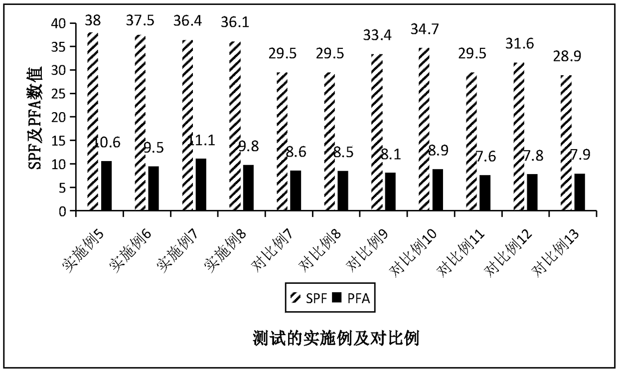 Traditional Chinese medicine composition having sunscreen synergistic and anti-aging functions, and preparation method and application of same