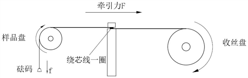 Alloy wire and preparation method and application thereof