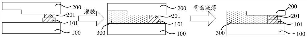 Wafer-level packaging method and wafer-level packaging structure