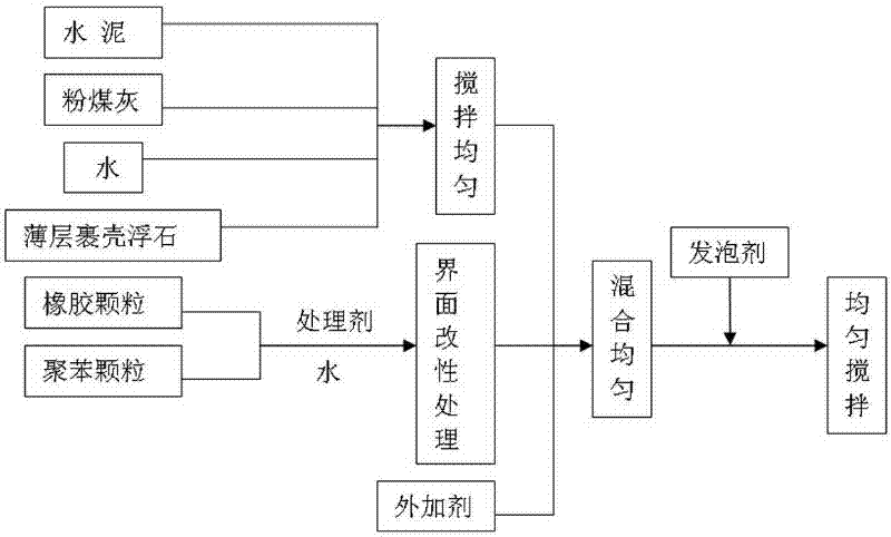 Polystyrene particle-rubber particle-pumice stone composite lightweight aggregate concrete and preparation method thereof