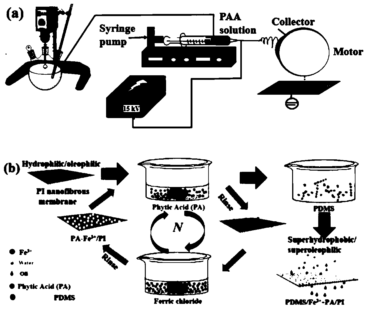 Superhydrophobic nanofiber membrane and preparation method thereof