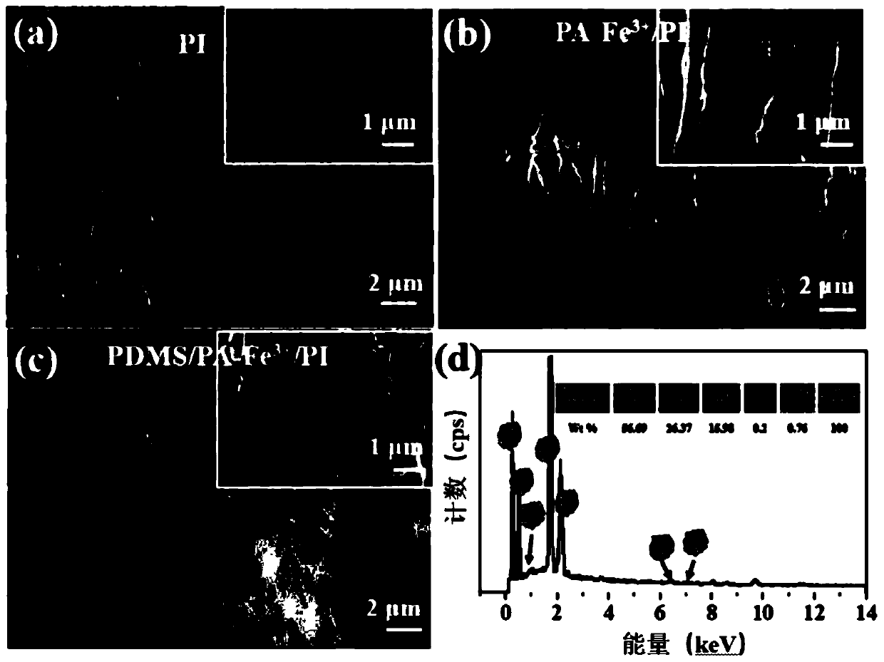 Superhydrophobic nanofiber membrane and preparation method thereof