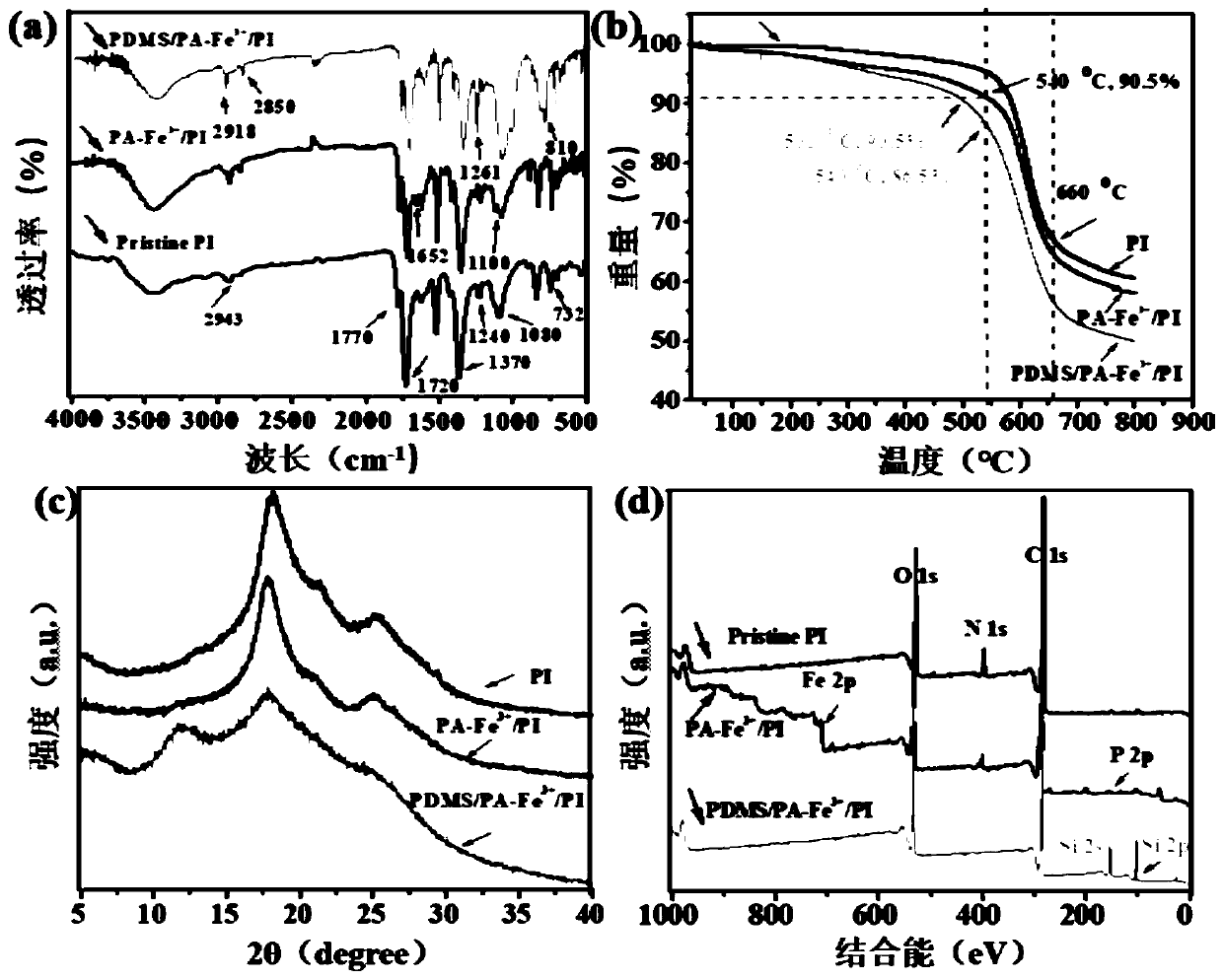 Superhydrophobic nanofiber membrane and preparation method thereof