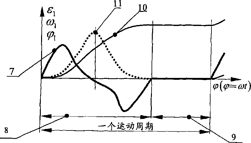 Method for saving energy and attenuating vibration of automated mechanical system having motion-stoppage movement pattern