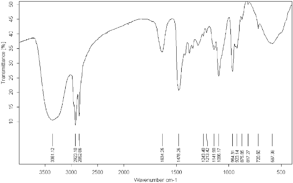 Bi-cationic epoxy bactericide and preparation method thereof