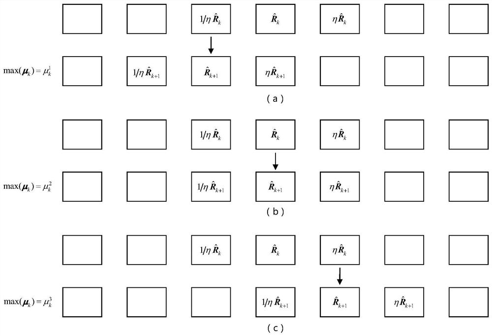 Robust adaptive multi-model filtering method